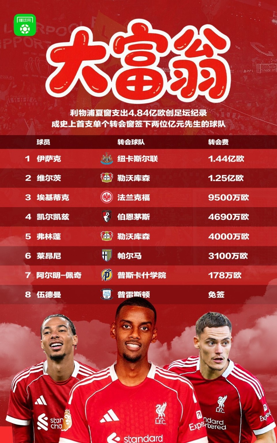 利物浦, 万欧, 齐米卡斯