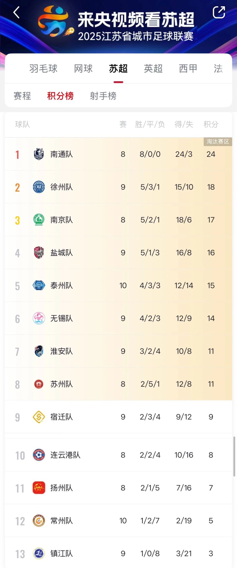 积分榜也有, https