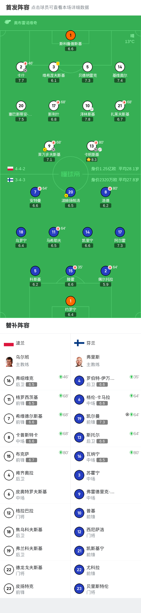 世界杯欧洲, div, 基建功