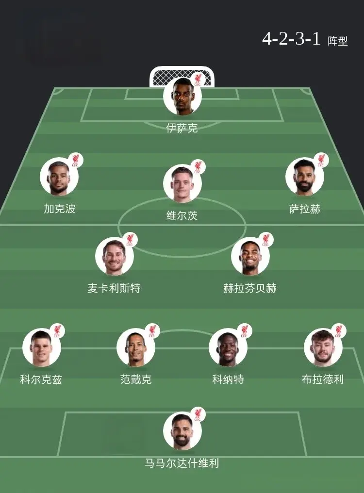 相比之下曼, 物浦的连胜 相比之下曼, 物浦的连胜