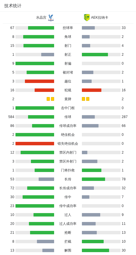 mcWZ, FG, FY mcWZ, FG, FY